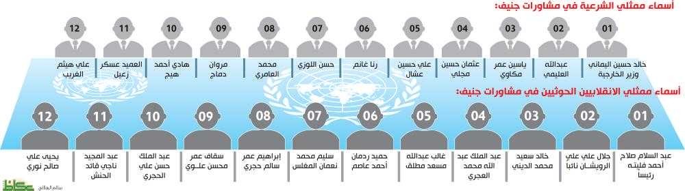 سياسيان يمنيان يحذران المبعوث الأممي من خطورة إفشال المليشيات لمشاورات جنيف3