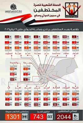 شاهد الصورة : احصائية المختطفين في اليمن حتى 16 يناير الجاري 